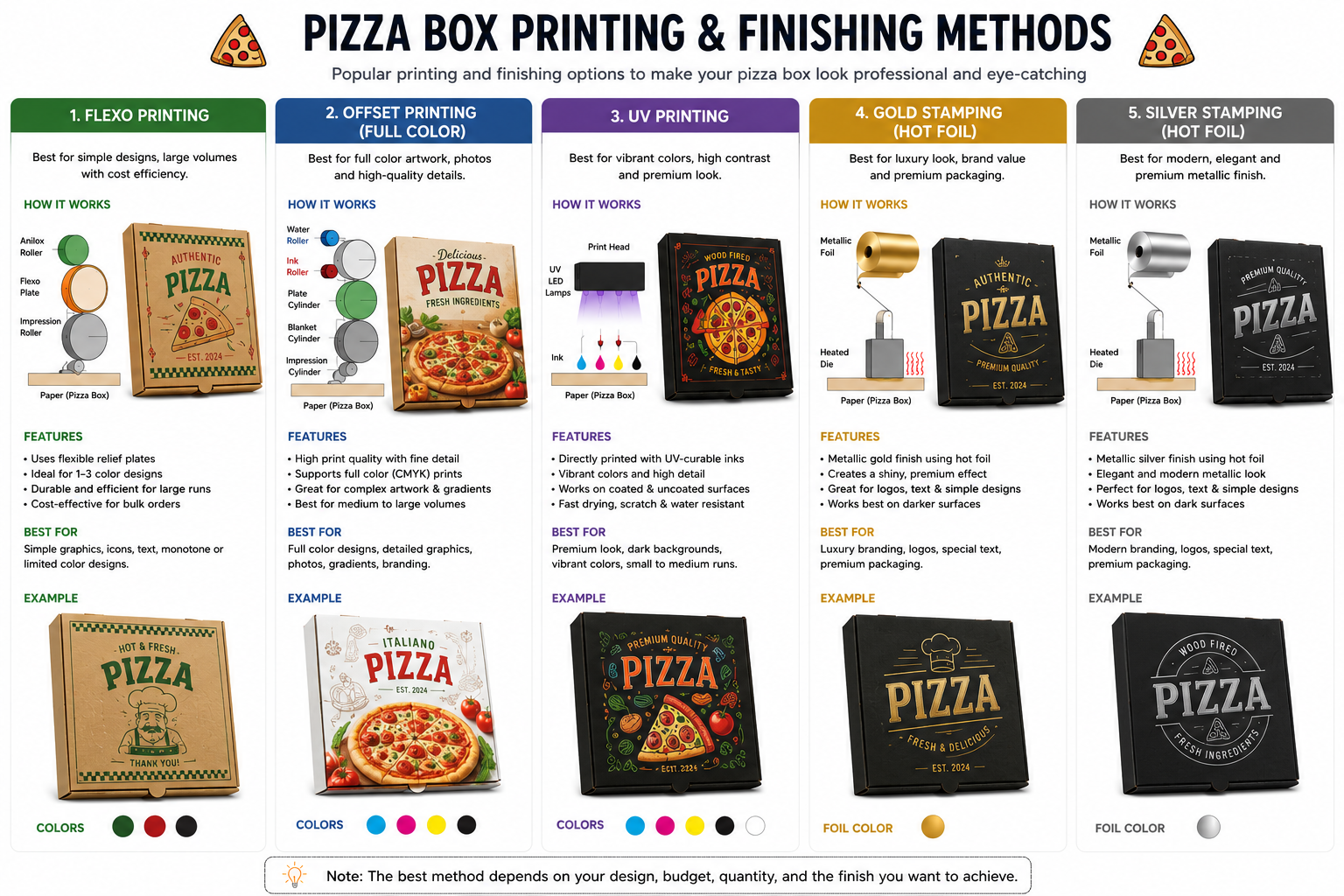 PIZZA BOX PRINTING & FINISHING METHODS